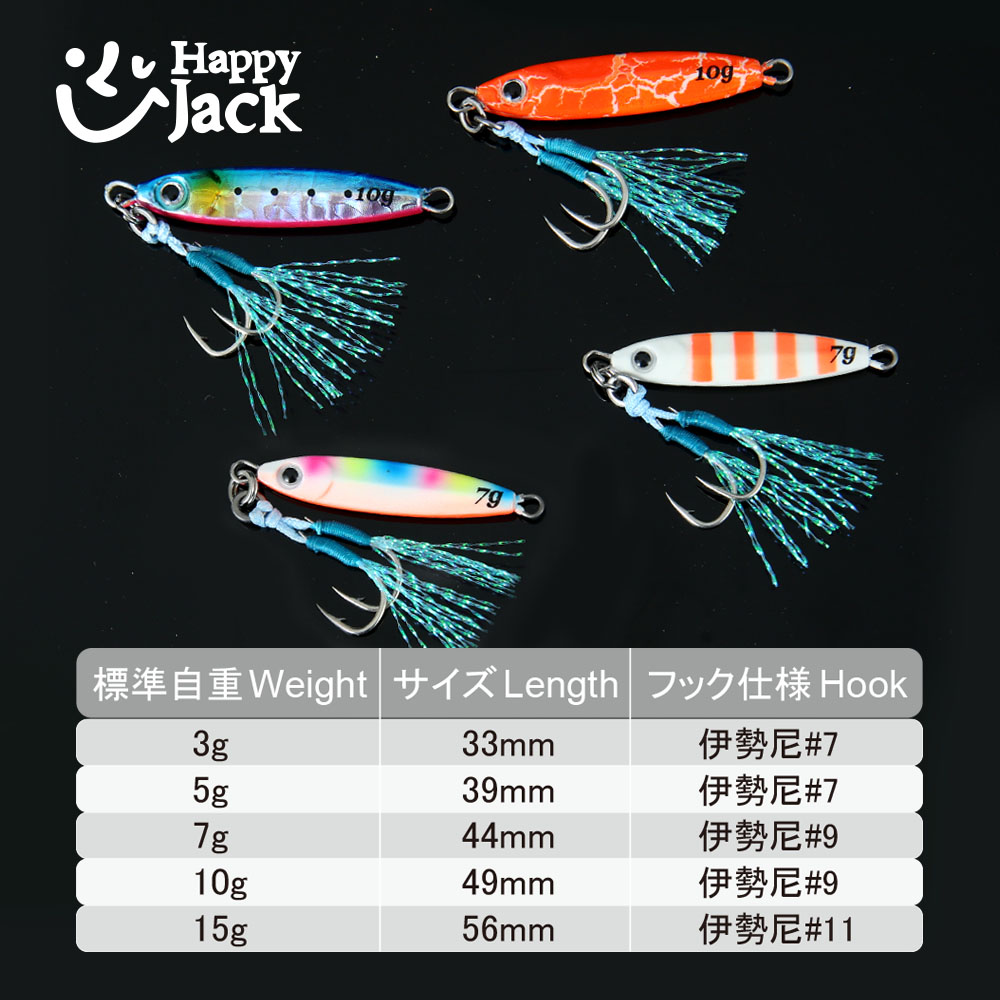 HAPPYJACK Shore Casting Jiggin - Fishing Lure Spoon reseña y precio
