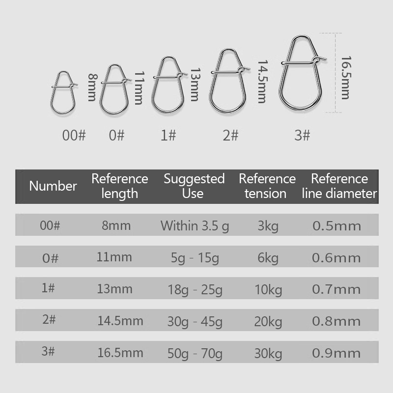 /KQM/100 Piezas Clips de Pesca - Fishing Lure Crankbait reseña y precio