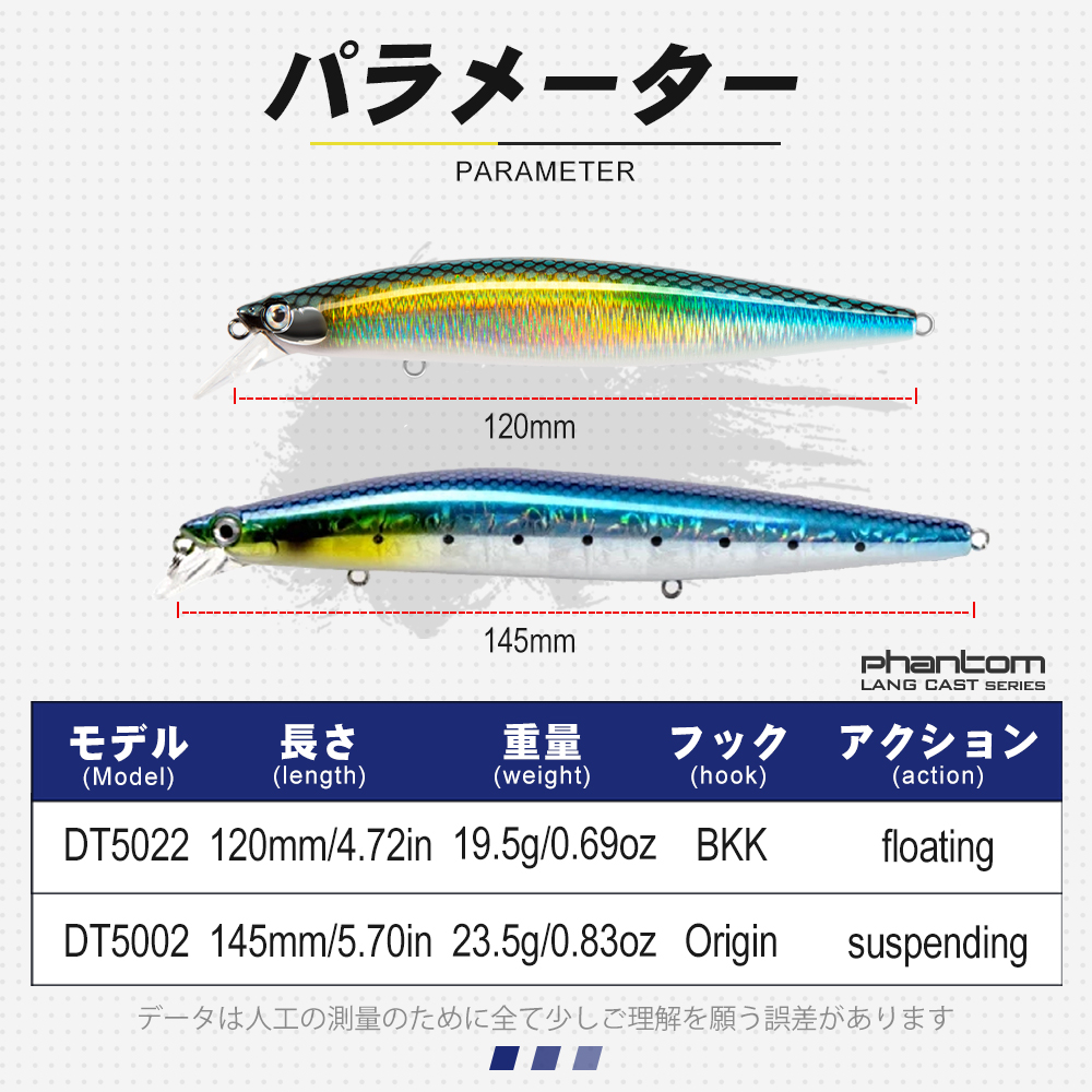 Señuelo de pesca Minnow D1, ce - Fishing Lure Buzzbait reseña y precio