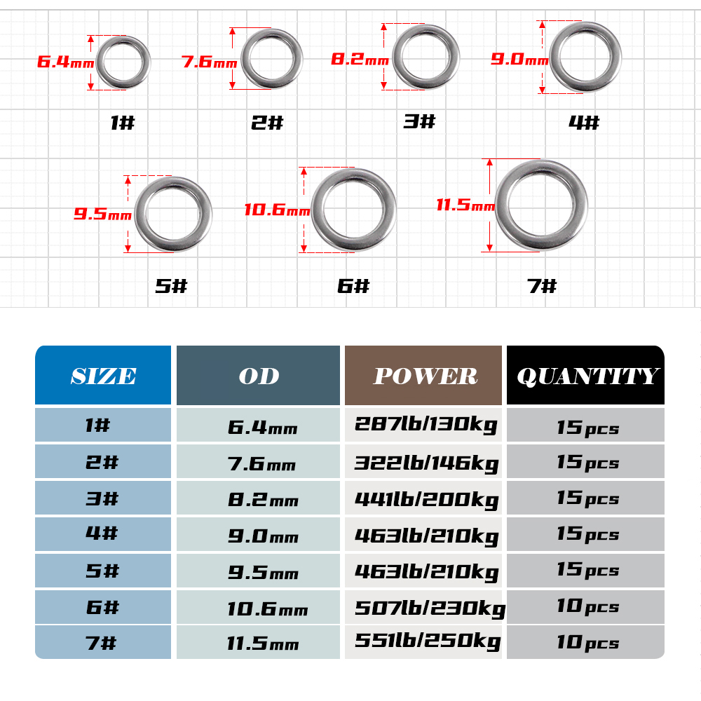JIGGING PRO-anillo sólido de p - Fishing Lure Jig reseña y precio