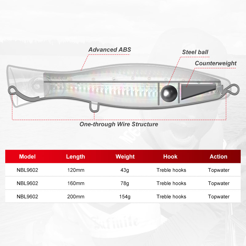 Señuelo de pesca Noeby Popper, - Fishing Lure Popper reseña y precio